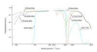 Makro Fluoreszenzk&uuml;vette / 5 x 10
